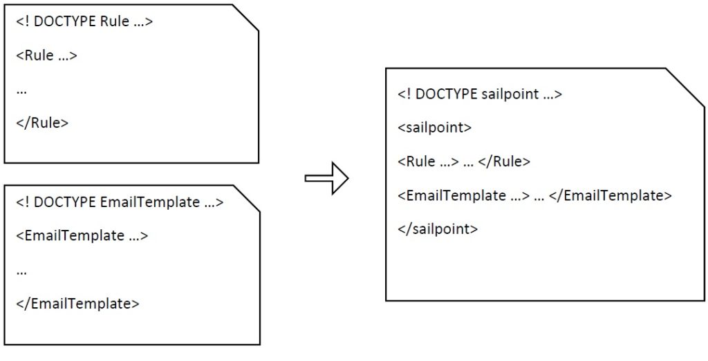 XML Tags in Sailpoint EnH iSecure Blog